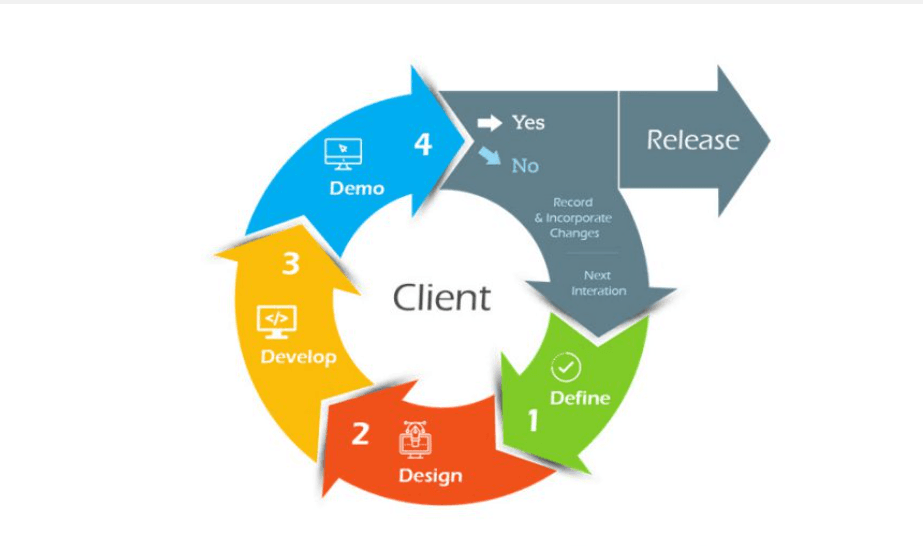 Agile Methodology Image